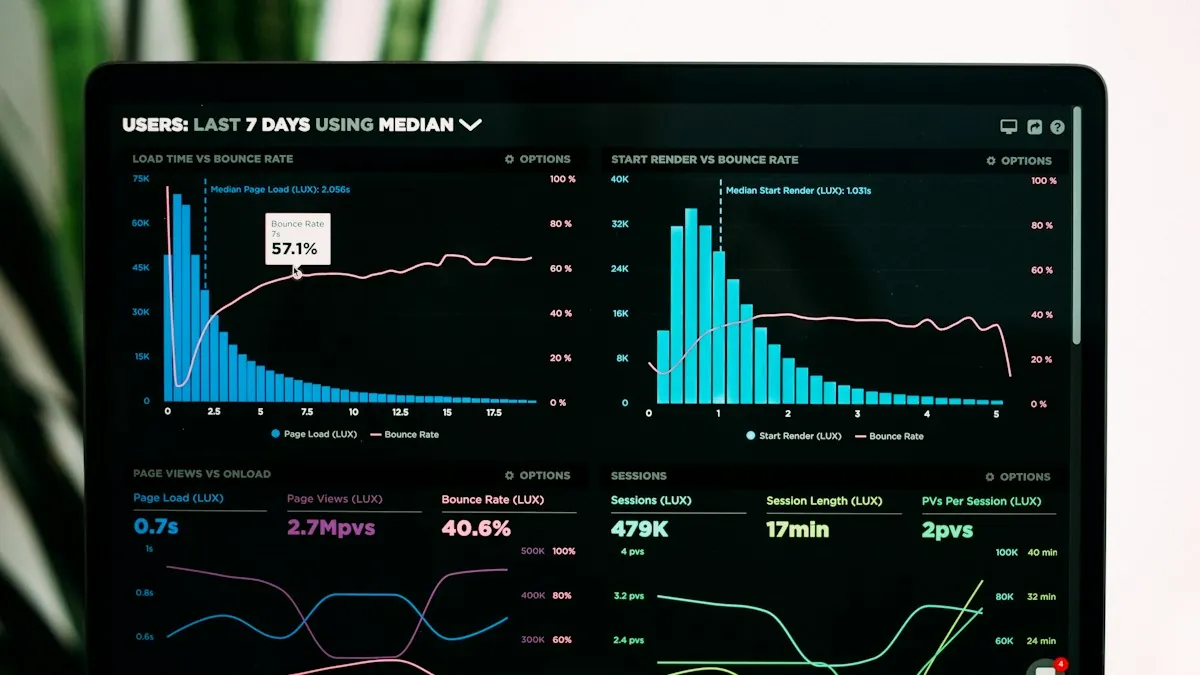 Performance analytics graphs on a laptop screen